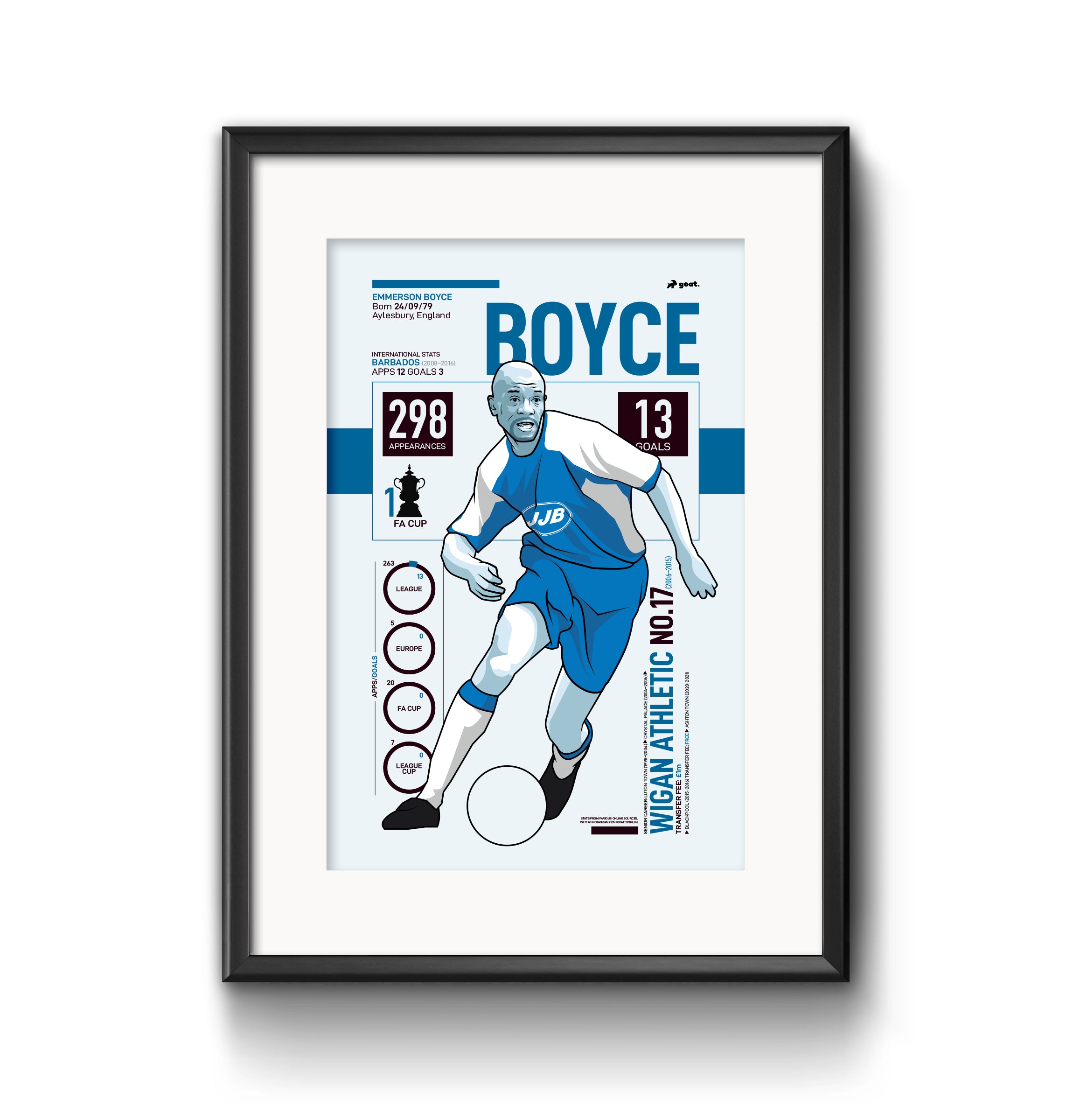 Boyce Rint GOAT Posters - Emerson Boyce Print – The Terrace Store